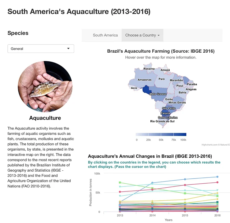 South America's Aquaculture (2013-2016)