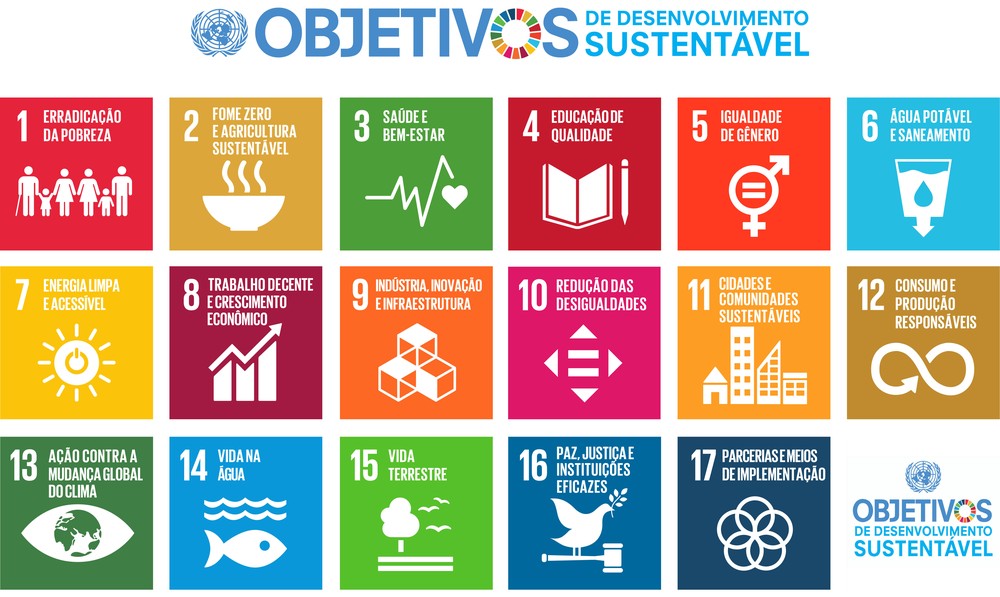 ODS: Objetivos de Desenvolvimento Sustentáveis da ONU